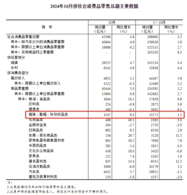 棉花價(jià)格回調(diào),短期或測(cè)試萬四支撐