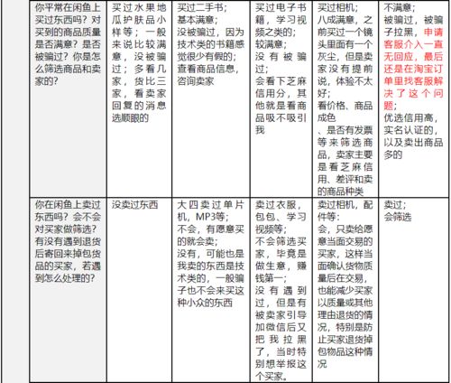 閑魚(yú)如何破除交易安全困局 以紡織品購(gòu)銷(xiāo)為例